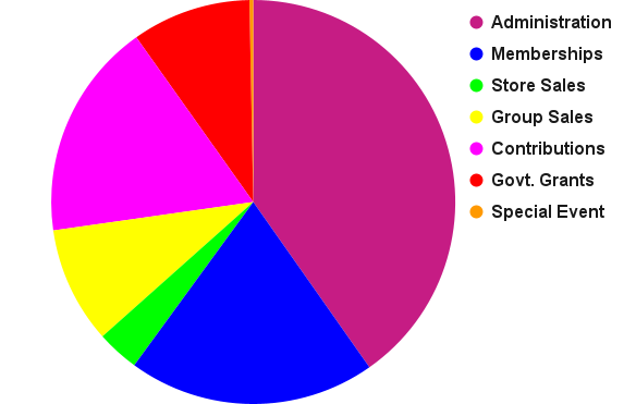 Income Pie Chart With 7 Wedges